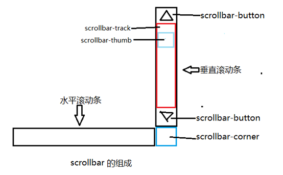 达州市网站建设,达州市外贸网站制作,达州市外贸网站建设,达州市网络公司,深圳网站建设教你如何自定义滚动条样式或者隐藏