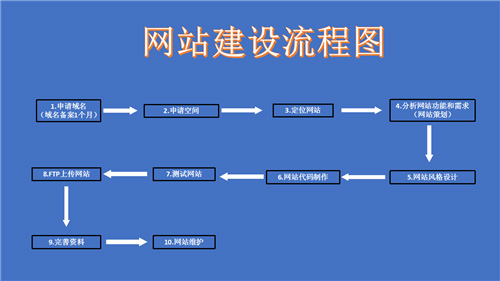 达州市网站建设,达州市外贸网站制作,达州市外贸网站建设,达州市网络公司,深圳网站建设的流程。